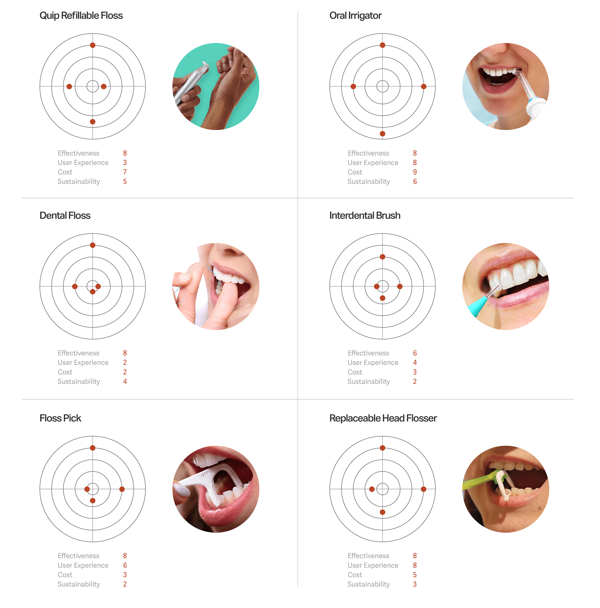 Dental floss AIDS，Dental floss AIDS，Repeatable fill，Repeatable fill，Double rhombic，Double rhombic，