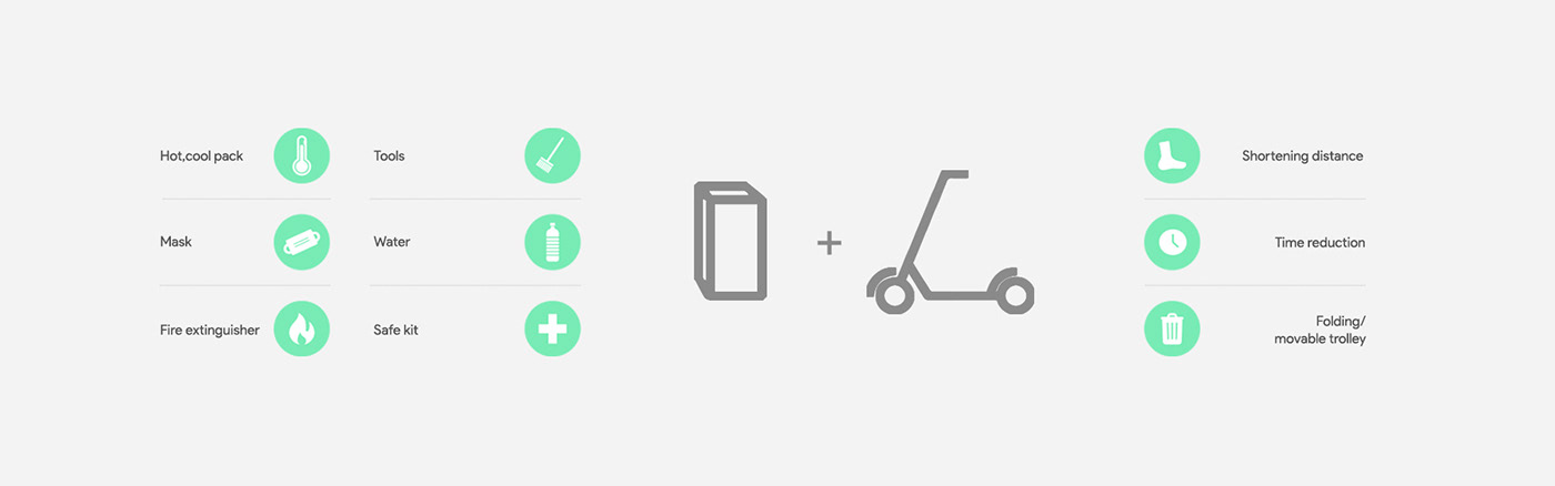 CLEANING BOARD，Cleaning car，intelligence，