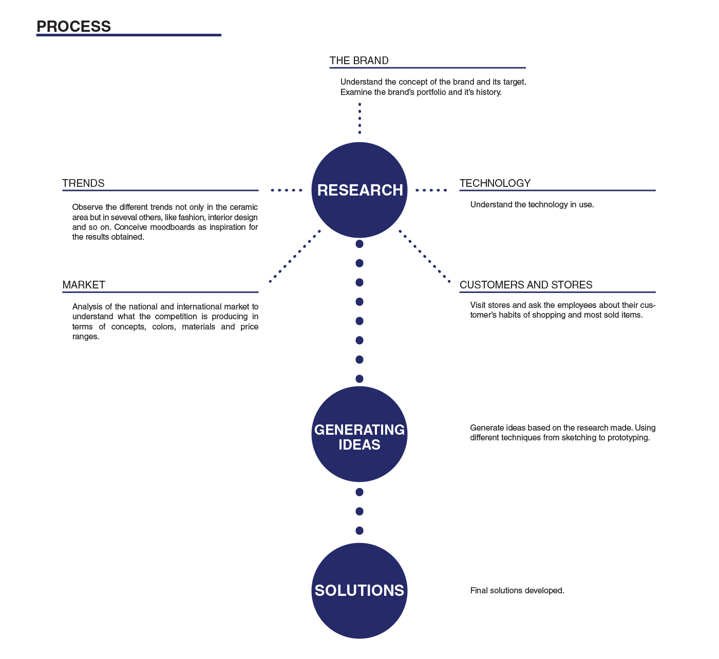 The Memorial Cup，slept，Home Furnishing decoration，vase，Tabletop ，