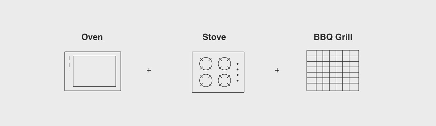 decker，Multifunctional kitchen utensils，Quick cooking，Smoke free experience，