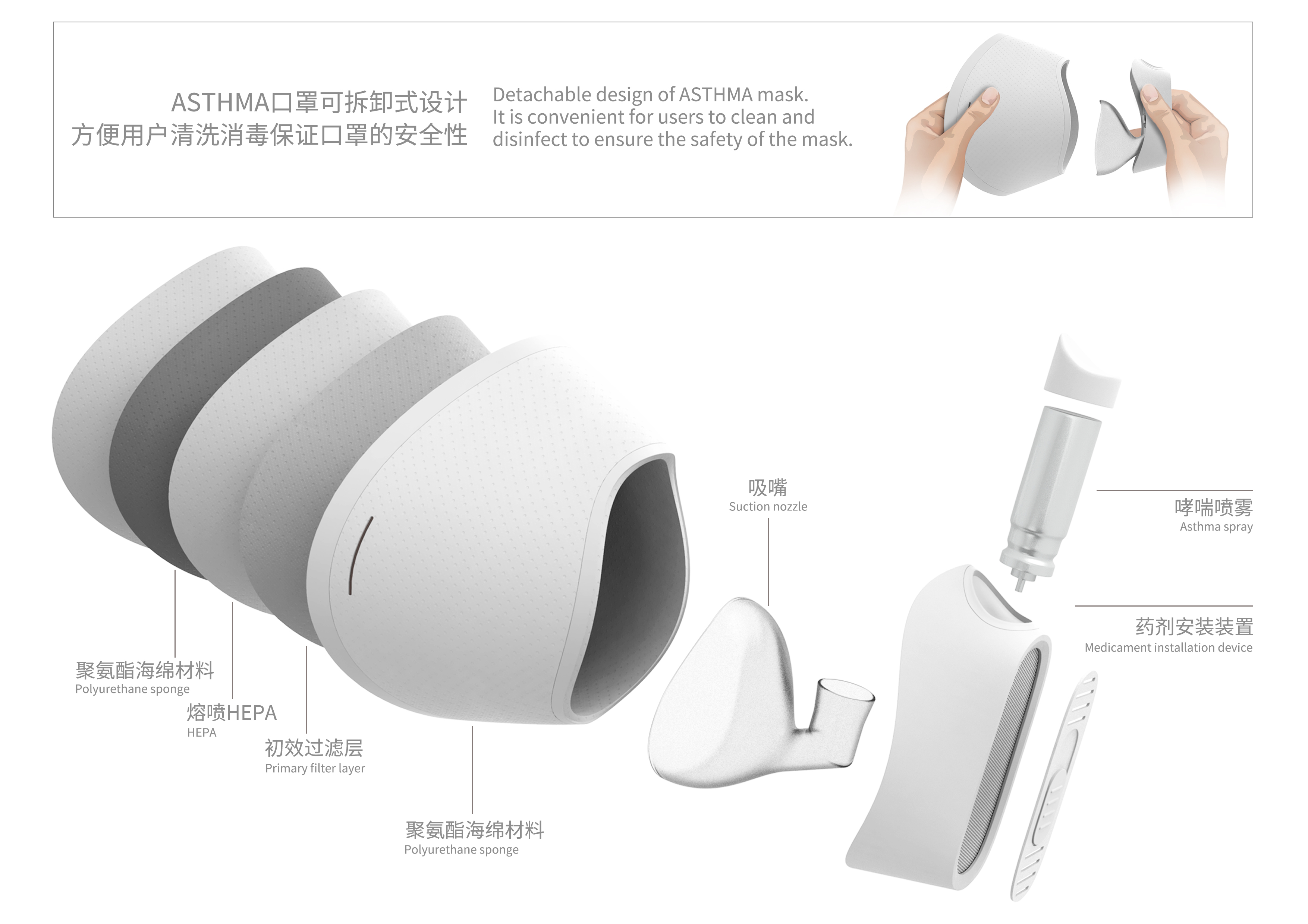 asthma，Mask design，Mask，