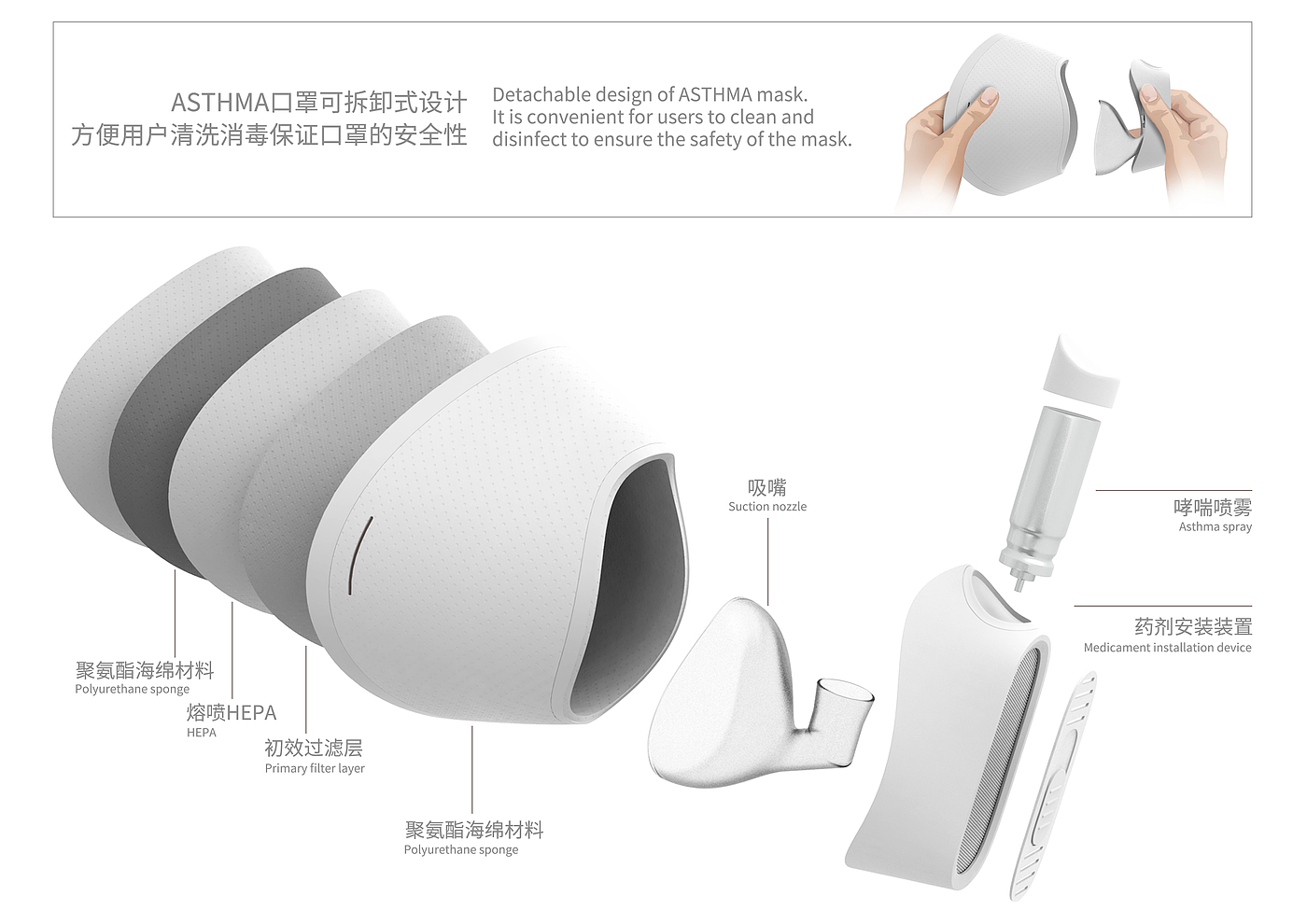 哮喘，口罩设计，口罩，