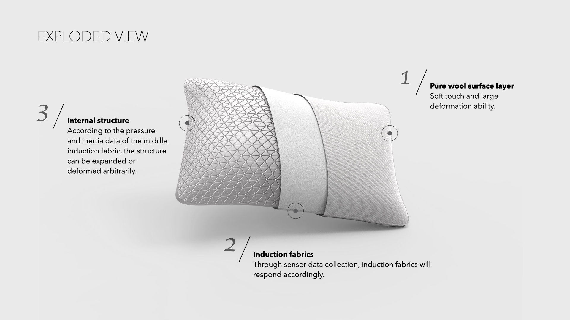 Product interaction，Future design，