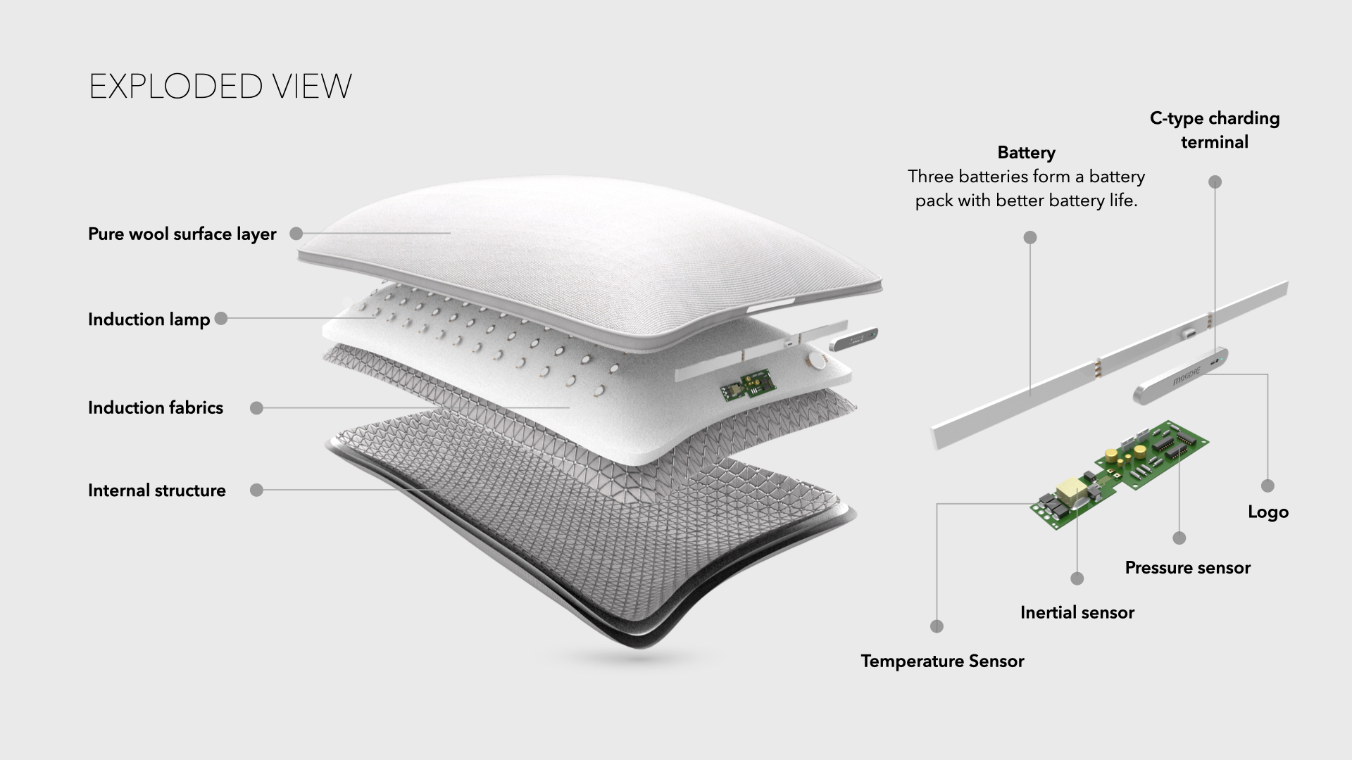 Product interaction，Future design，