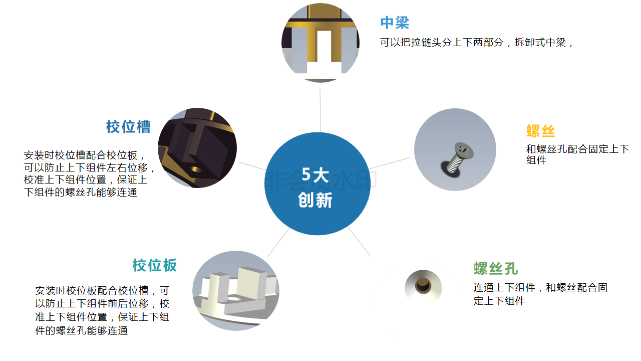 Zipper head，zipper，innovate，clothing，patent，Detachable zipper head，