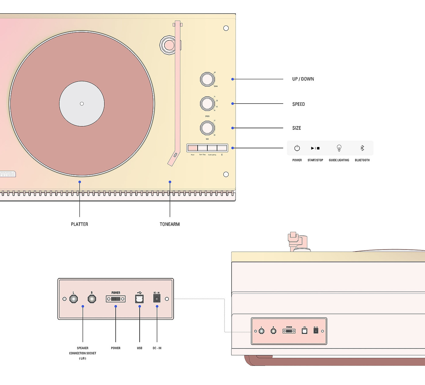 Vinyl record player，speaker，right angle，ridge，