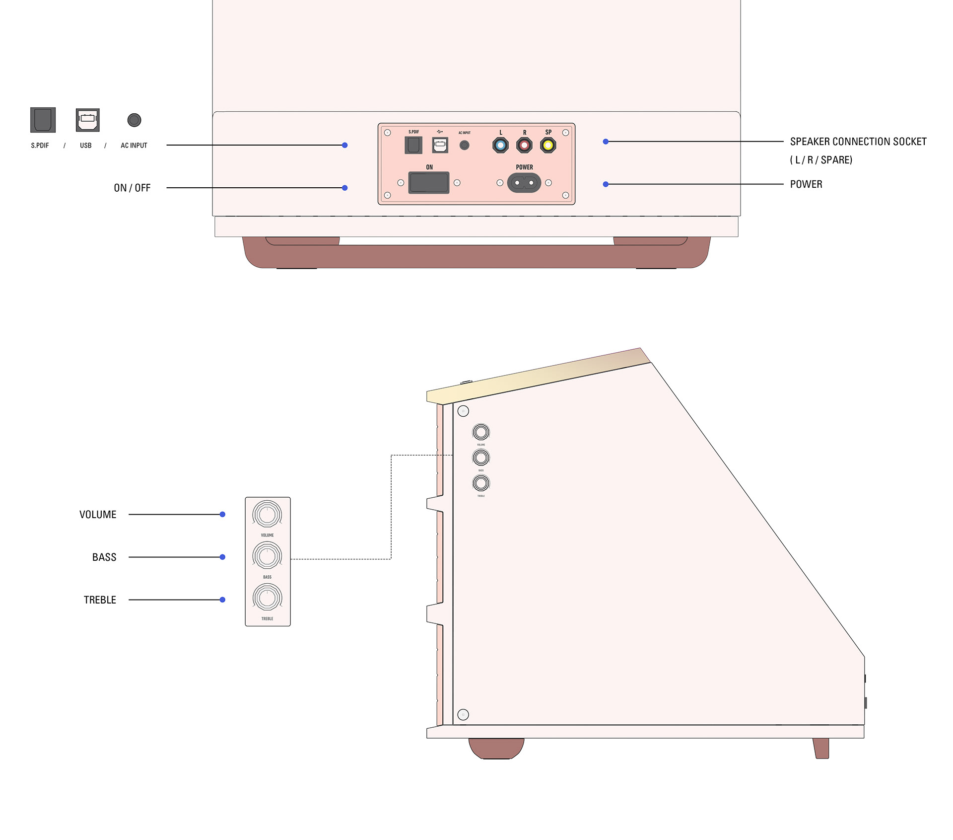 Vinyl record player，speaker，right angle，ridge，