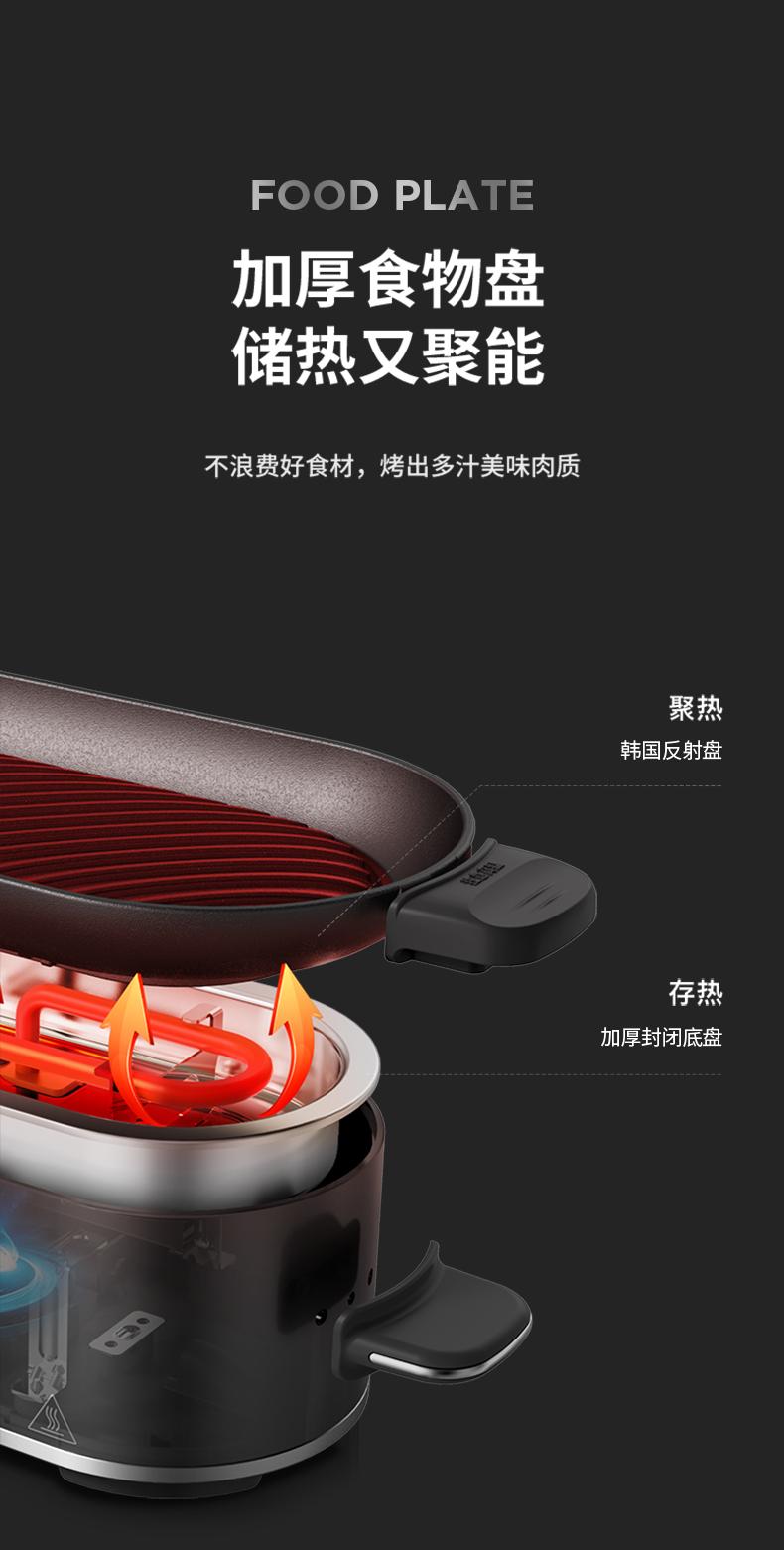 Gourmet "roast" official，