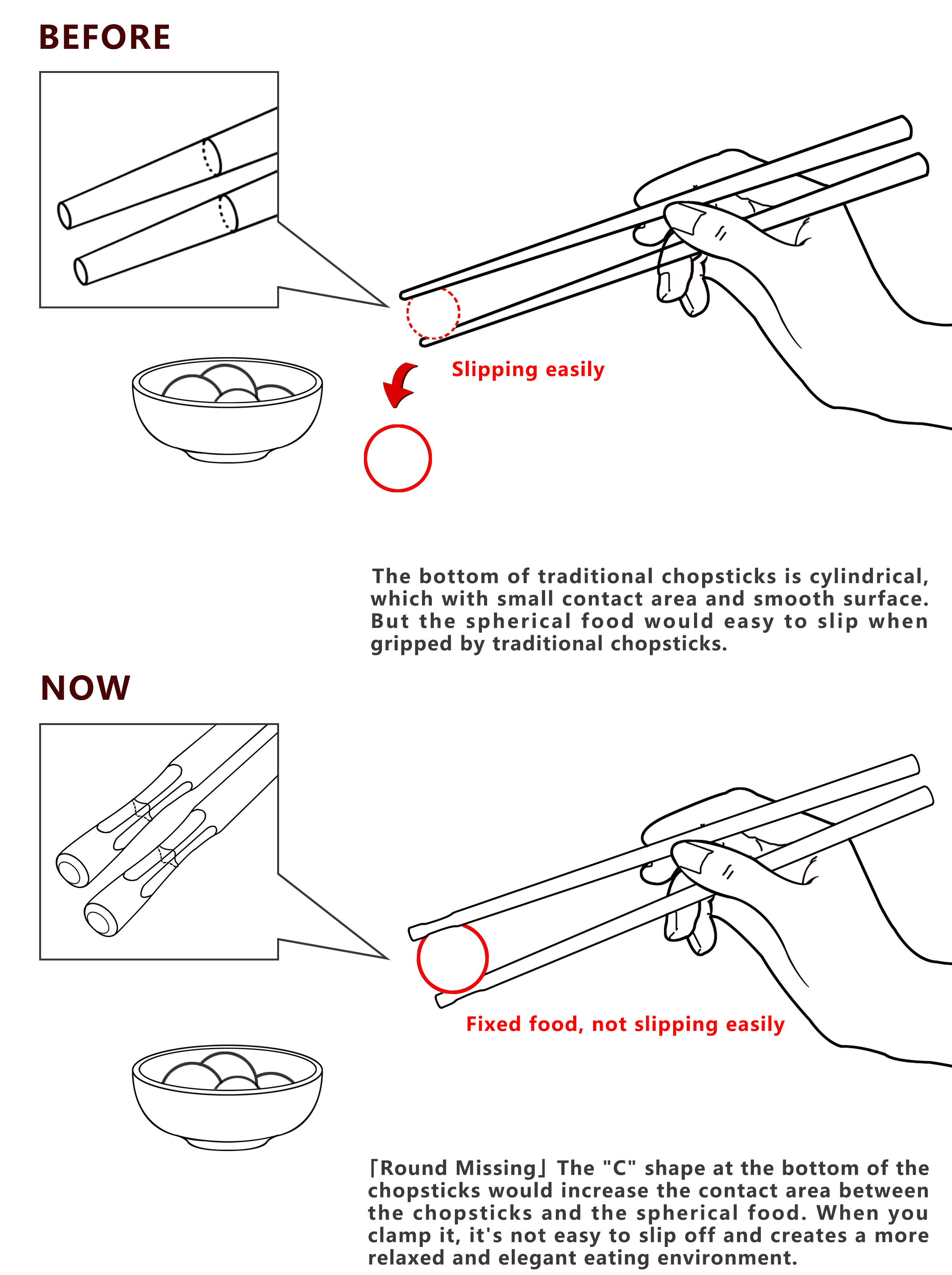 Cultural creation，