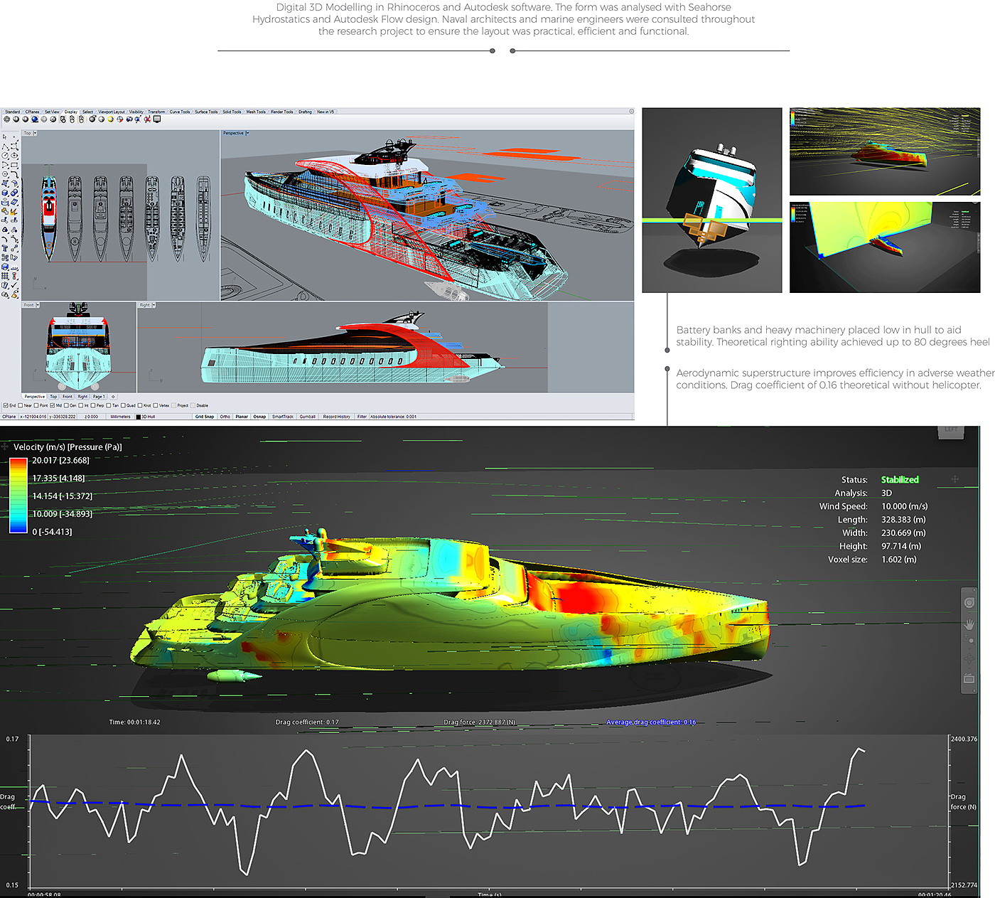evolute，yacht，ship，conceptual design，vehicle，