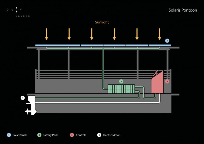 Pontoon Day，Sightseeing Boat，Bamboo，