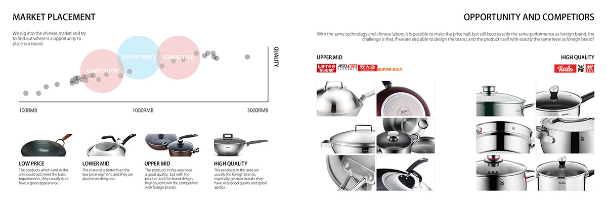 Gtomber，Cooker set，Jinhua Stambe，