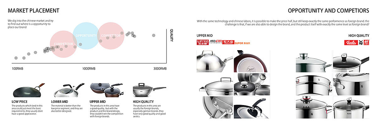 Gtomber，Cooker set，Jinhua Stambe，