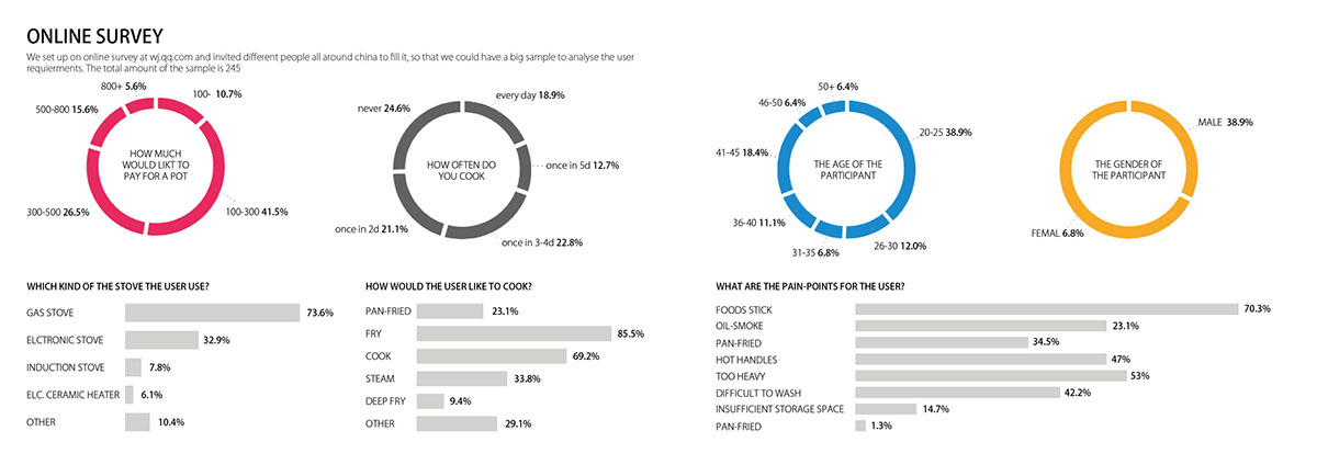 Gtomber，Cooker set，Jinhua Stambe，