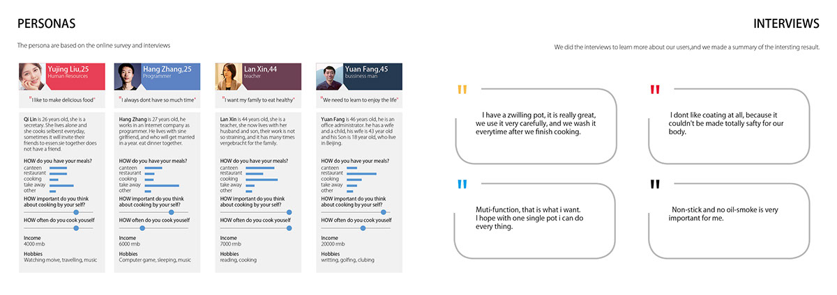 Gtomber，Cooker set，Jinhua Stambe，