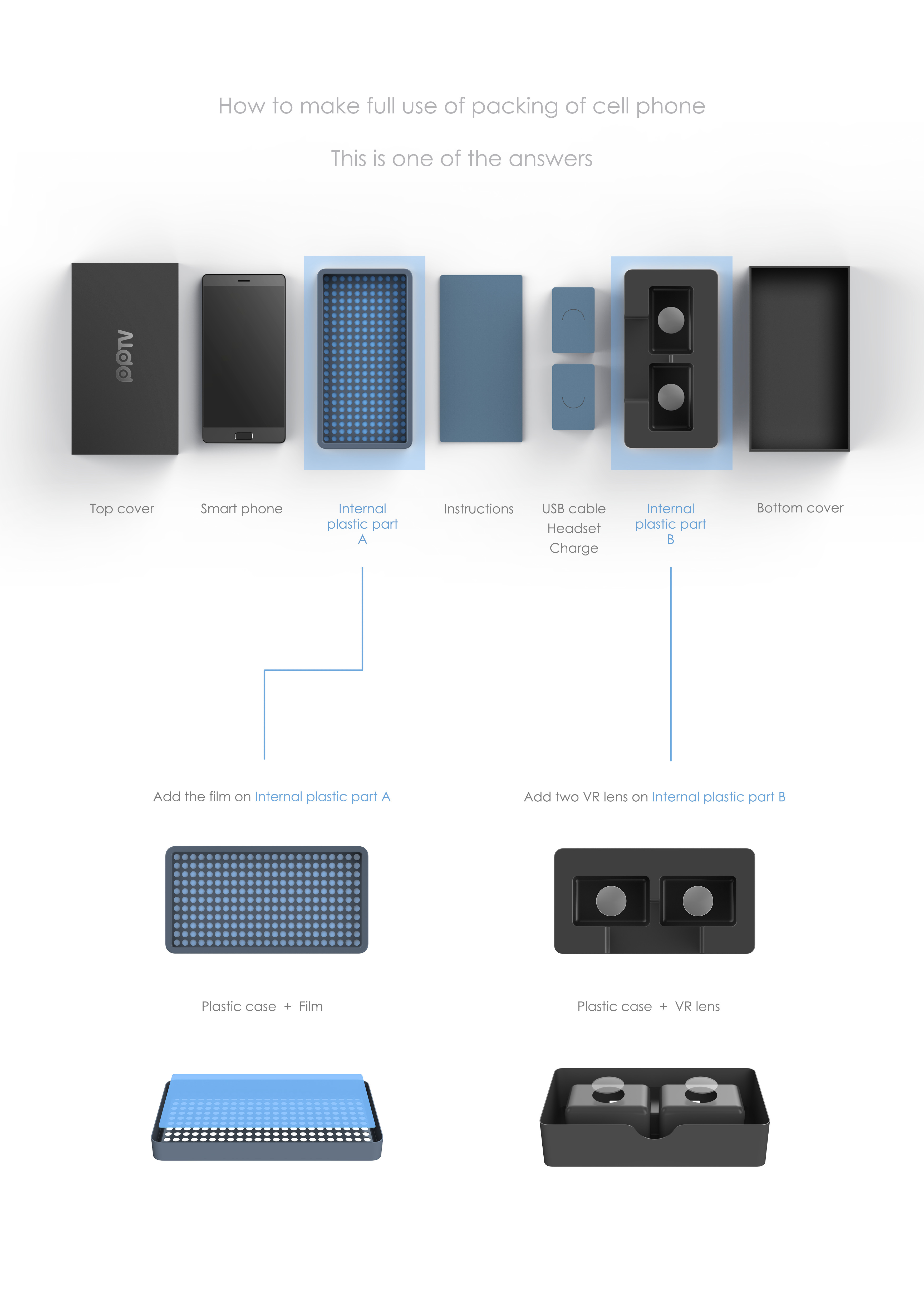 Mobile phone packaging，packing box，loudspeaker box，VR glasses，pptv，