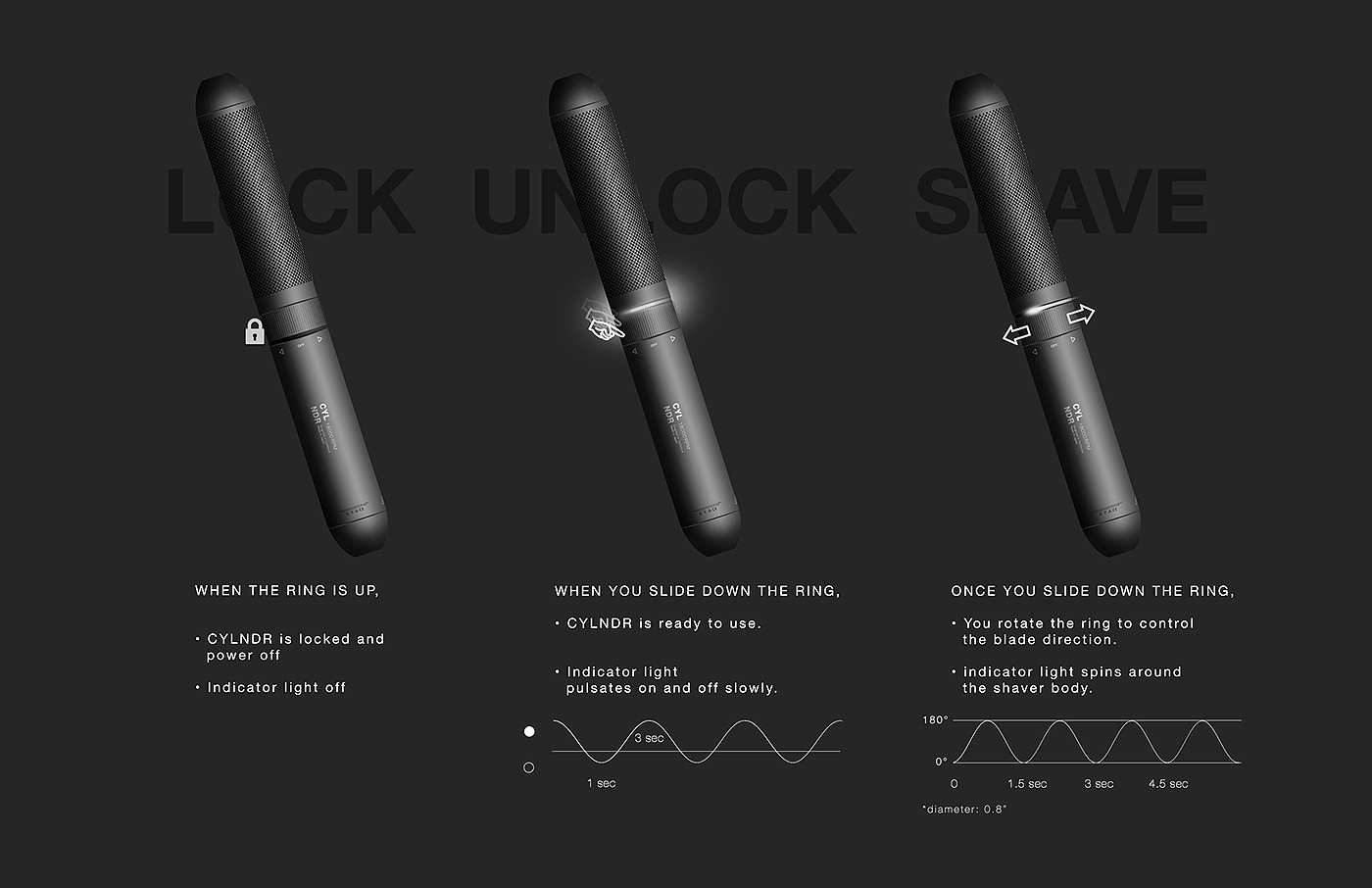 razor，intelligence，originality，conceptual design，
