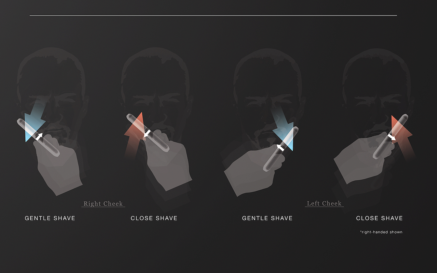 razor，intelligence，originality，conceptual design，