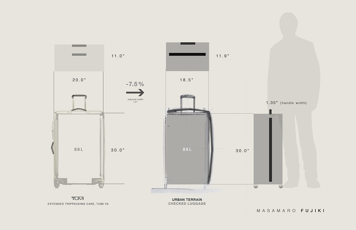 Easy to use，business affairs，leisure time，City suitcase，