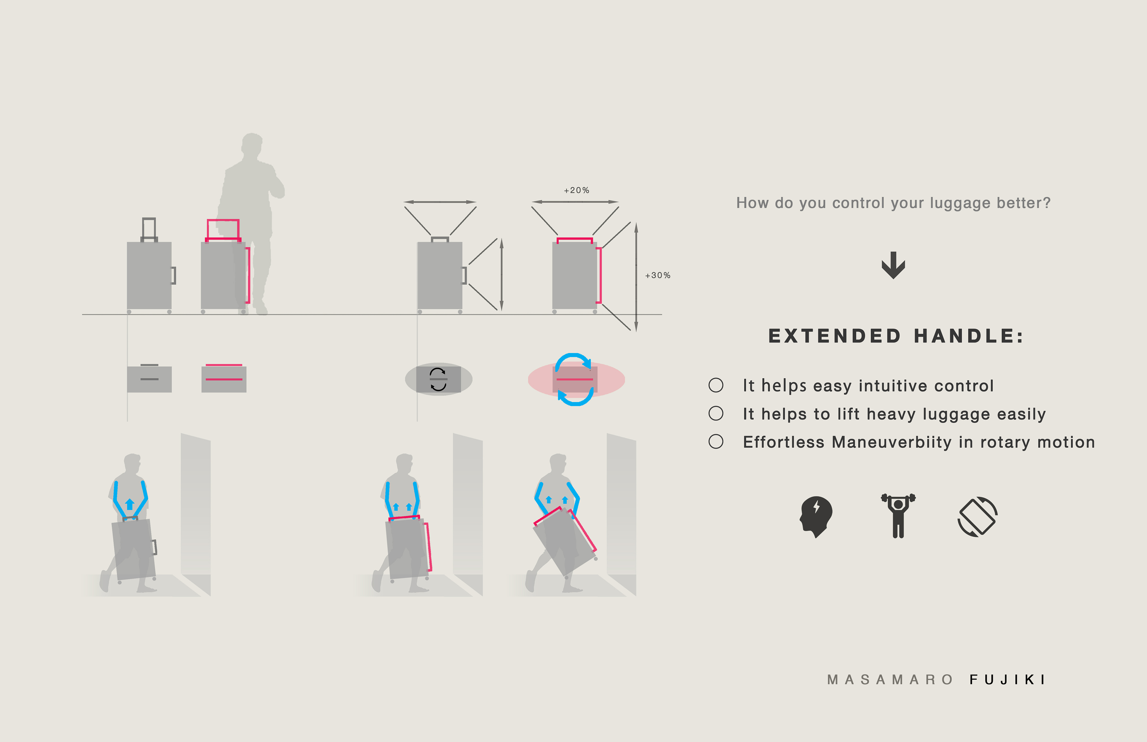 Easy to use，business affairs，leisure time，City suitcase，