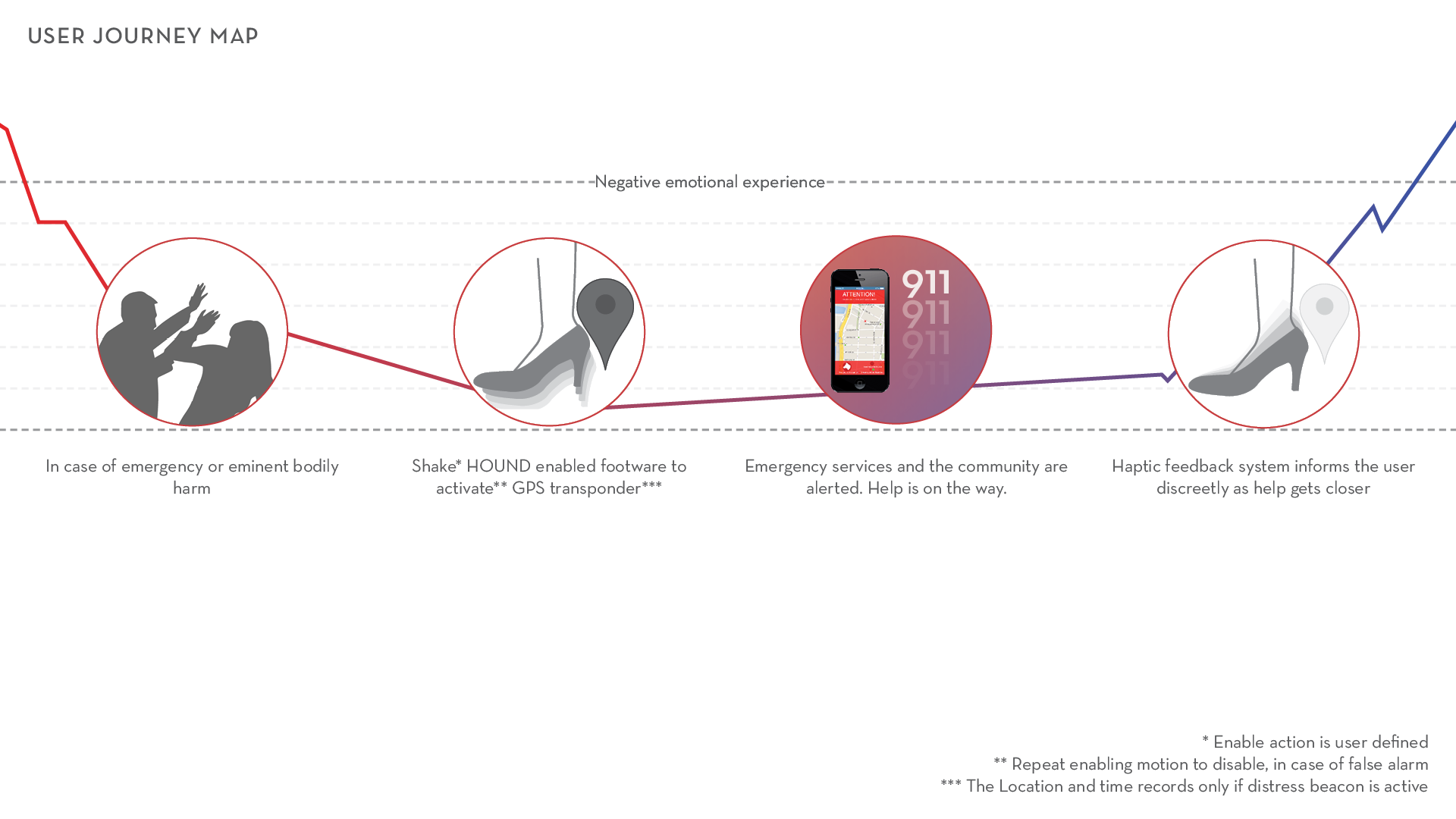 hound，intelligence，high-heeled shoes，location，track，security，