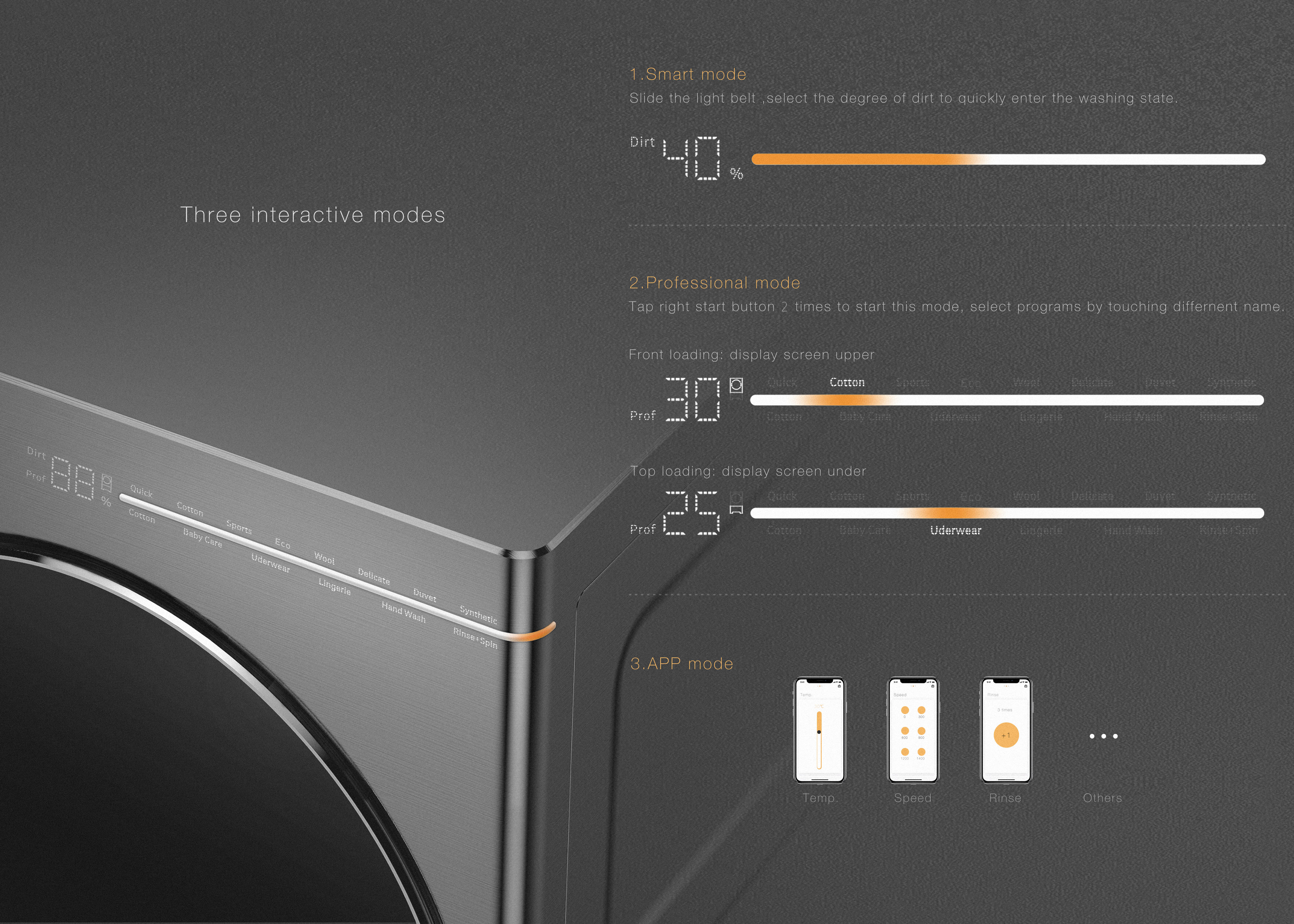 Spade design，Composite clothing washing and care，Red dot award，
