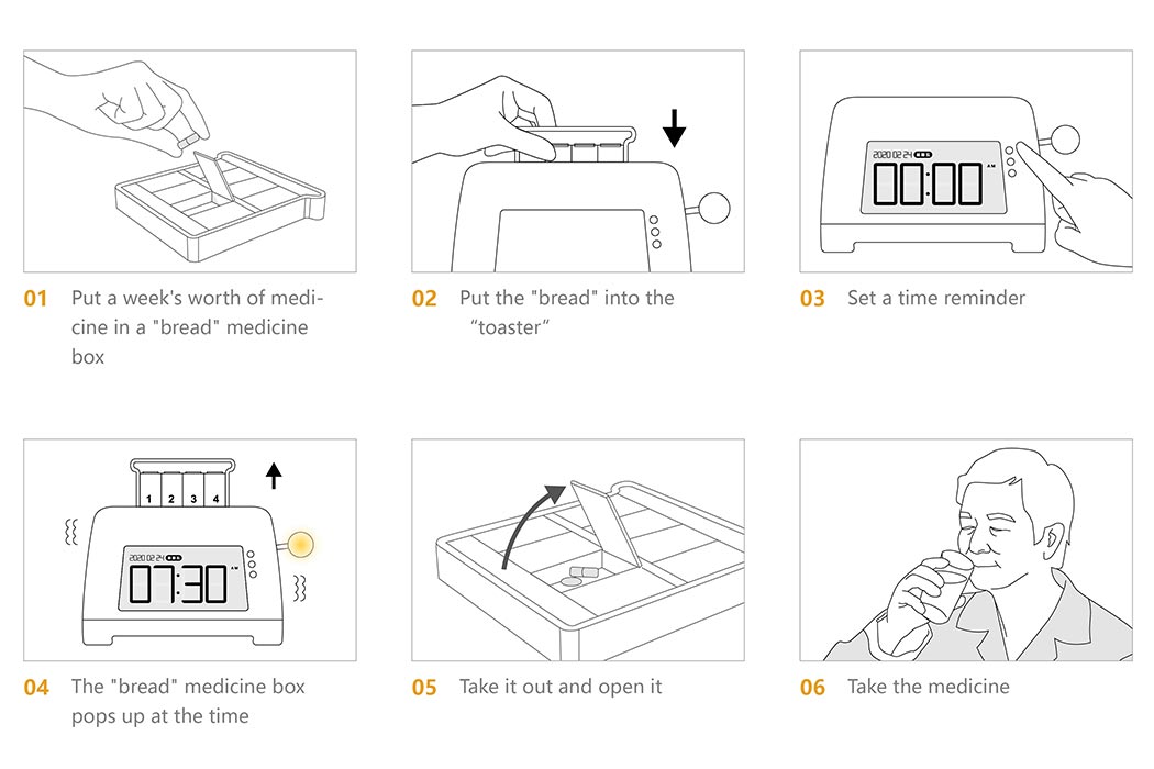 Bread machine，Medicine box，originality，Household products，