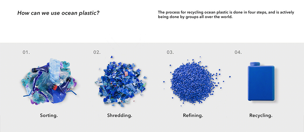 ocean，environment protection，concept，Urban flowerpot，