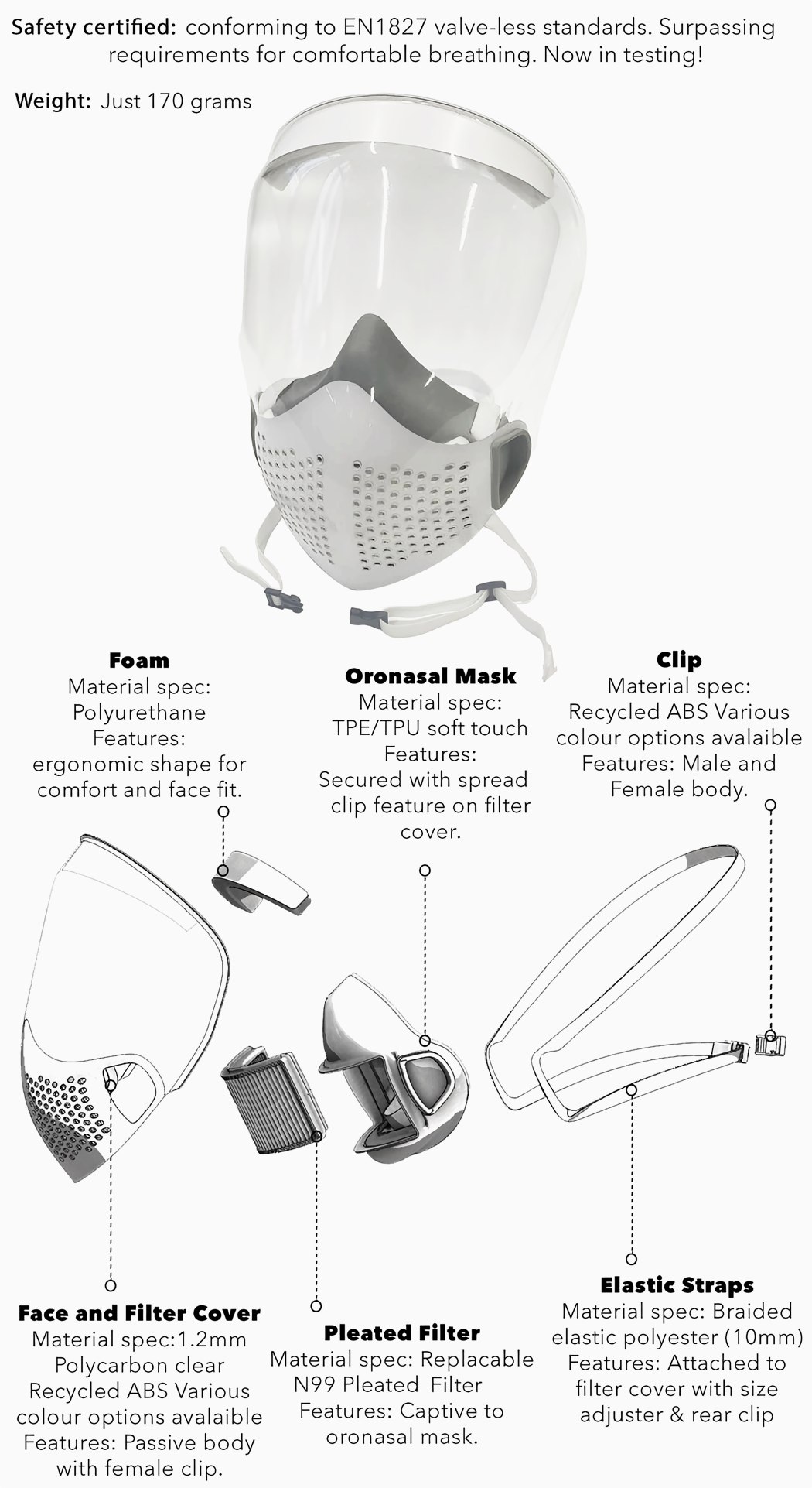 face shield，Respo，removable，modularization，