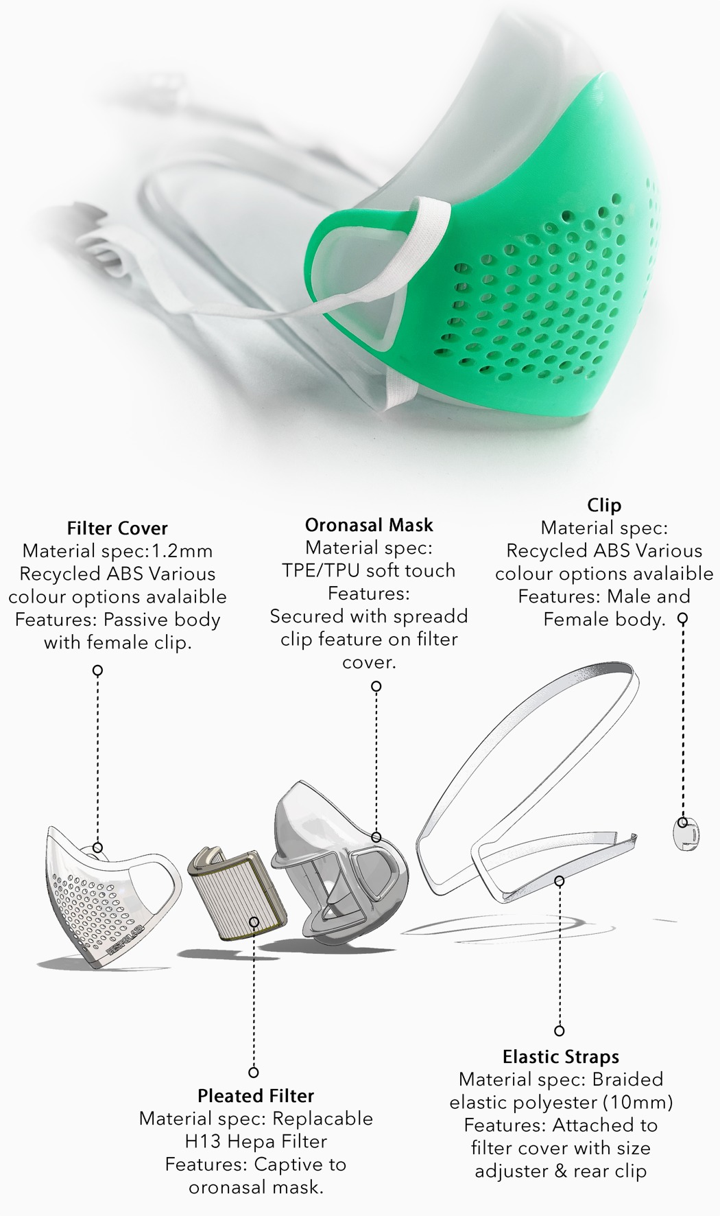 face shield，Respo，removable，modularization，
