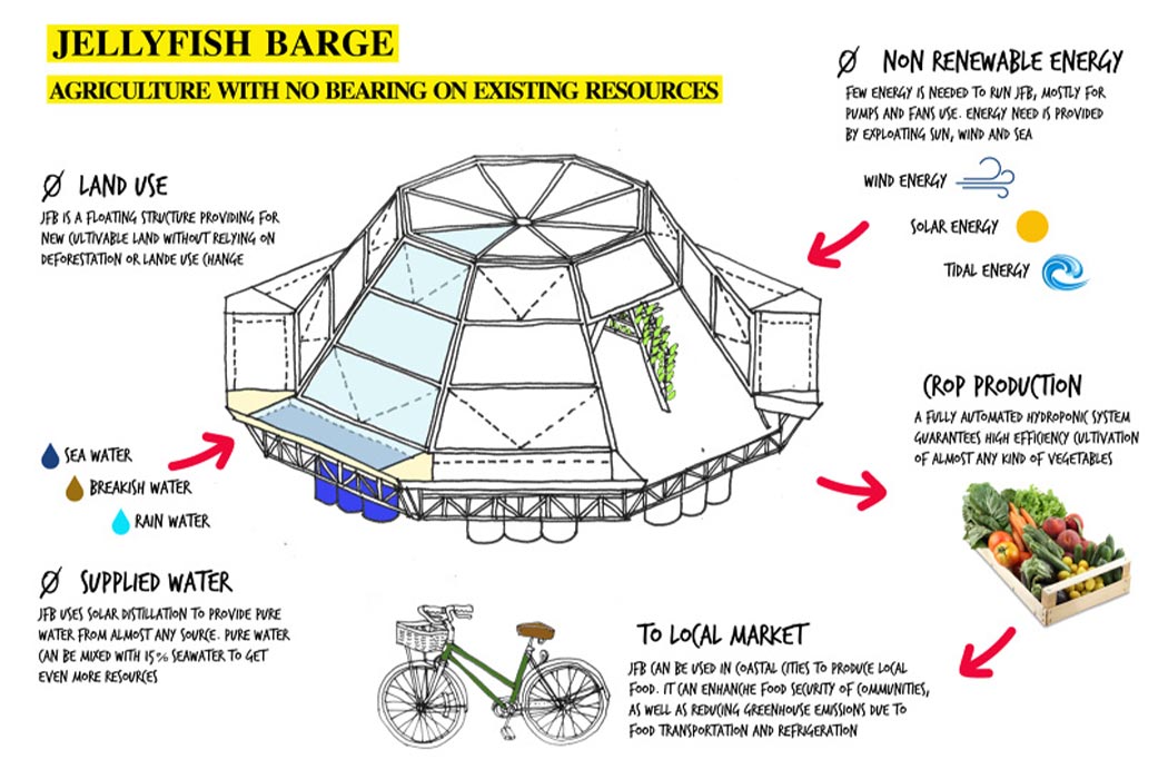 float，greenhouse，foodstuff，