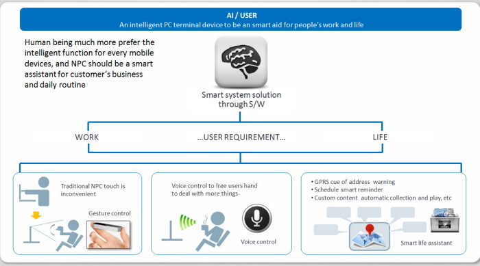 Samsung，conceptual design，Notebook computer，Foldable，Portable，Design ideas，complete，