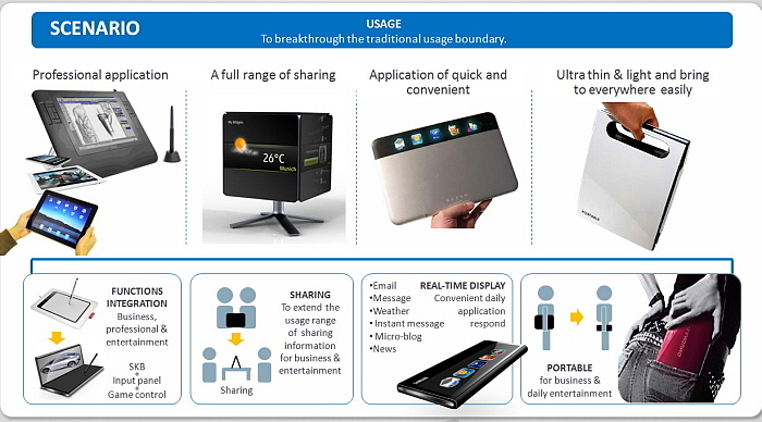 Samsung，conceptual design，Notebook computer，Foldable，Portable，Design ideas，complete，