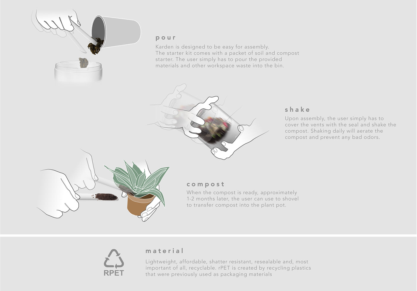 compost，Kit，introduction，gardening，sustainable development，