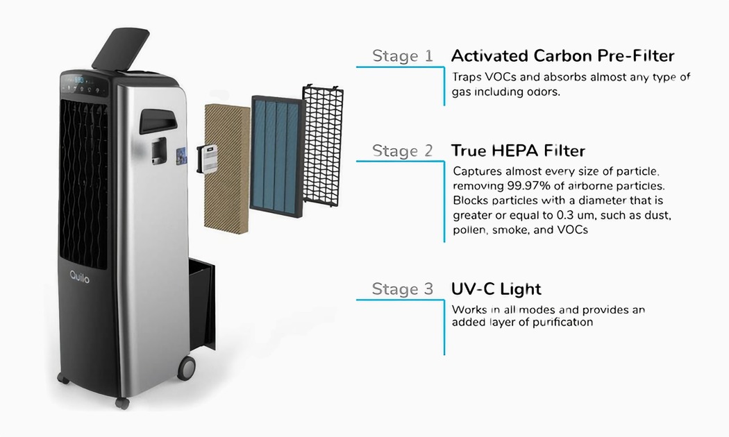 Kilo Aviance，air cleaner，4-in-1 air conditioner，cooler，Humidifier and fan，