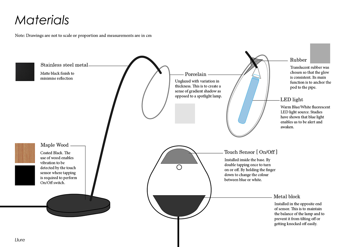 lamp，3d，industrial design，product design，