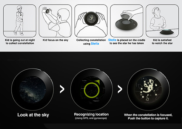 camera，Projector，conceptual design，Digital intelligence，ceiling，children，astronomy，constellation，starry sky，