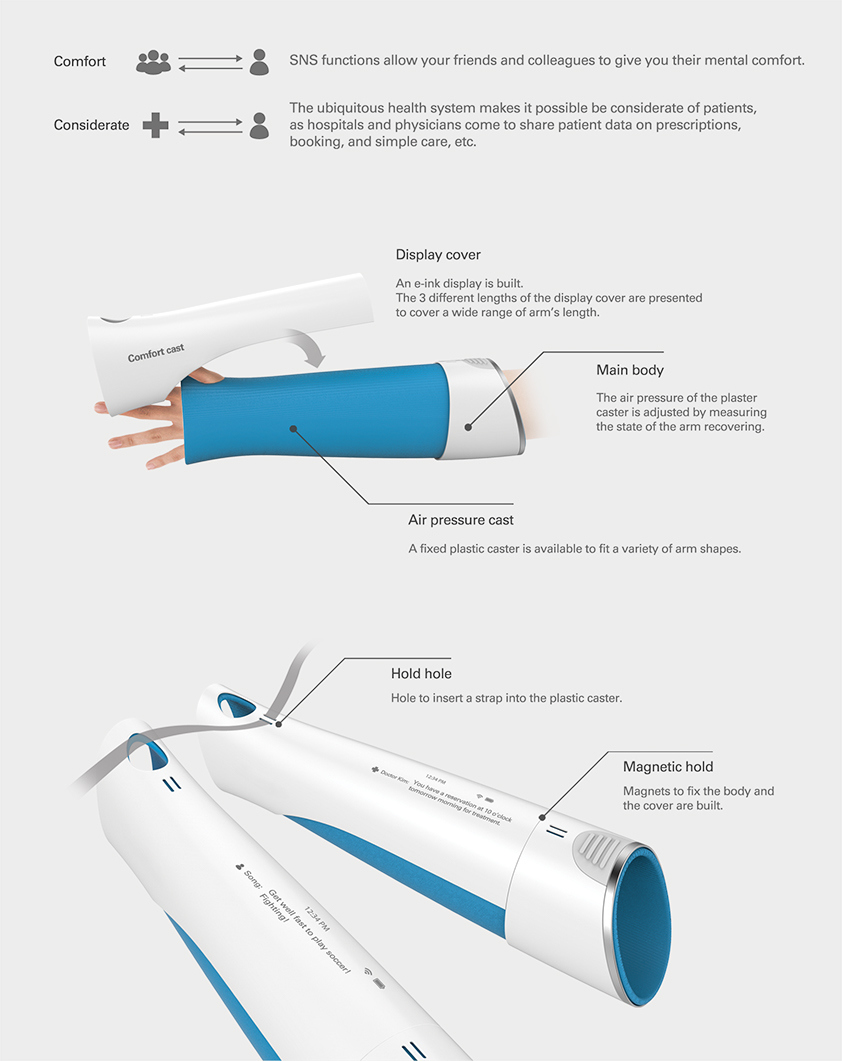 "Gypsum" frame，Comfort patients，red dot，award-winning work，intelligence，Intimate，comfortable，Fixed support，