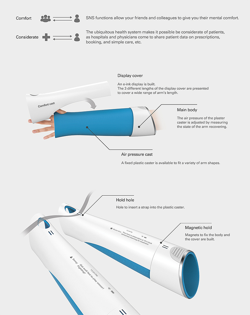 "Gypsum" frame，Comfort patients，red dot，award-winning work，intelligence，Intimate，comfortable，Fixed support，