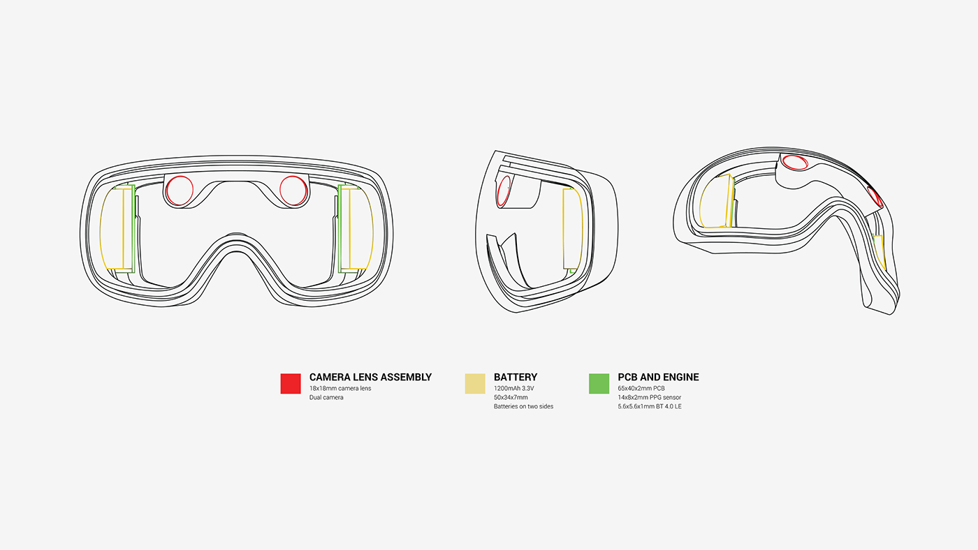 Vince Wang，MK1 goggles，Goggles，Heart rate sensor ，