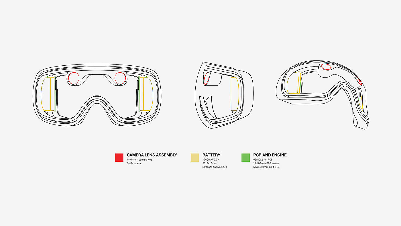 Vince Wang，MK1 goggles，Goggles，Heart rate sensor ，