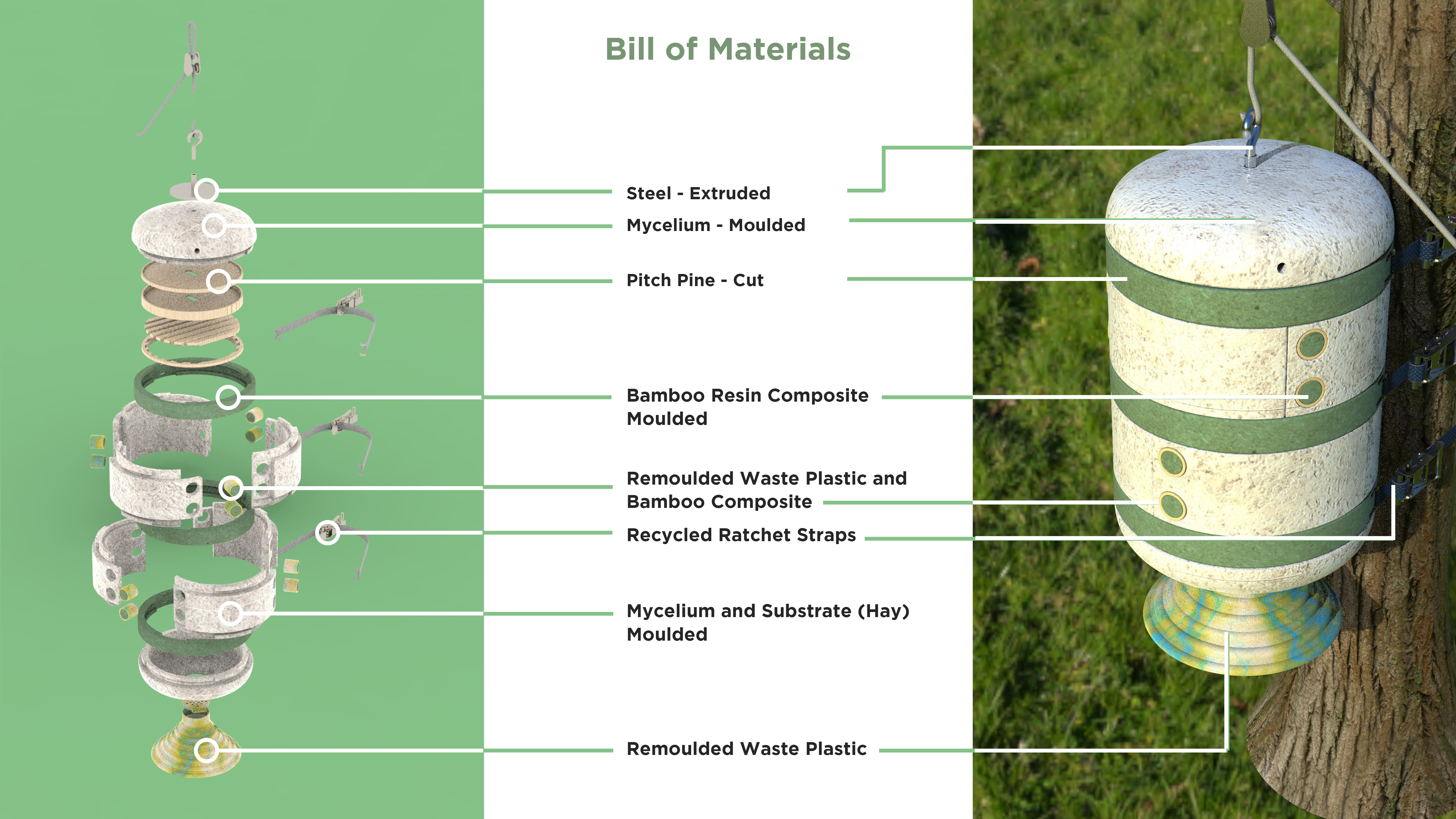 Agriculture，Design，