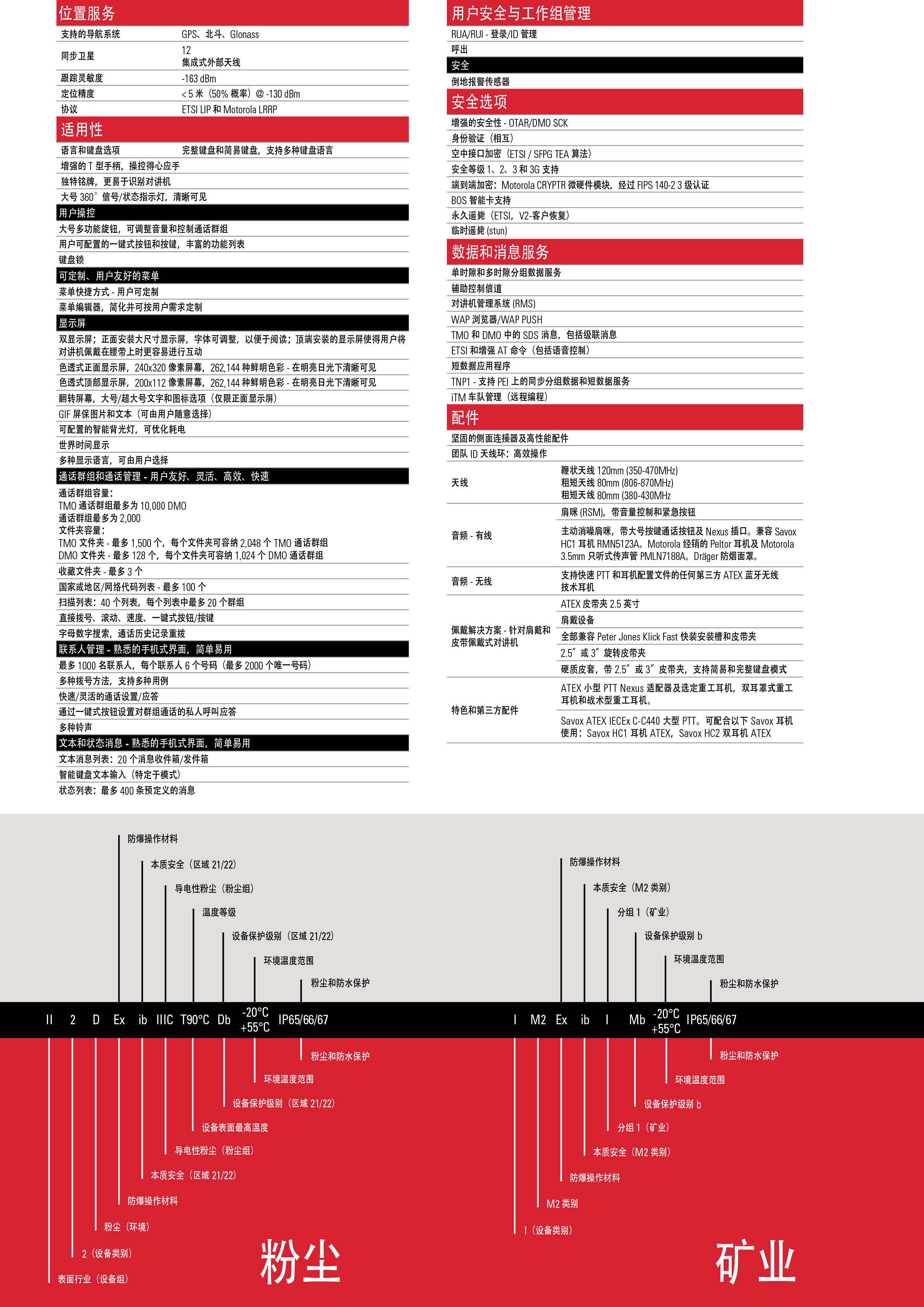 Hardware，Private network communication professional walkie talkie accessories scheme service，Private network communication professional walkie talkie accessories scheme service，