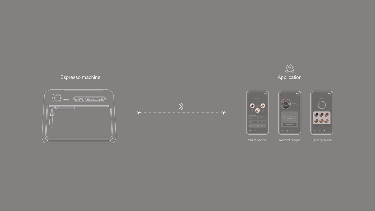 Family cafe，Coffee，Enjoy at home，