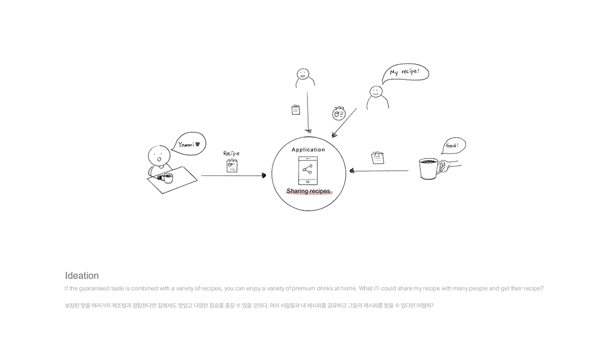 Family cafe，Coffee，Enjoy at home，