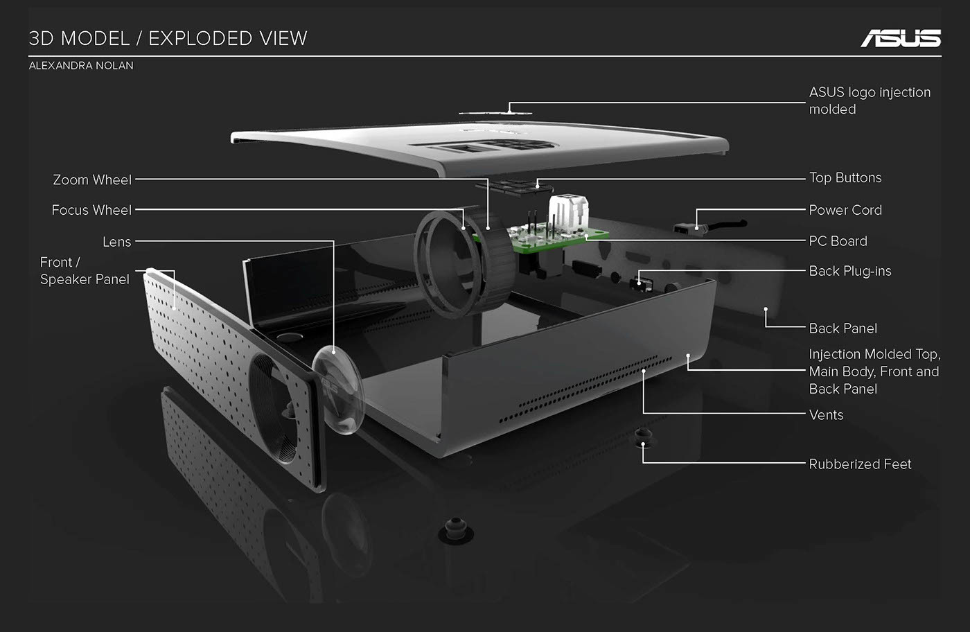 Projector，product design，industrial design，