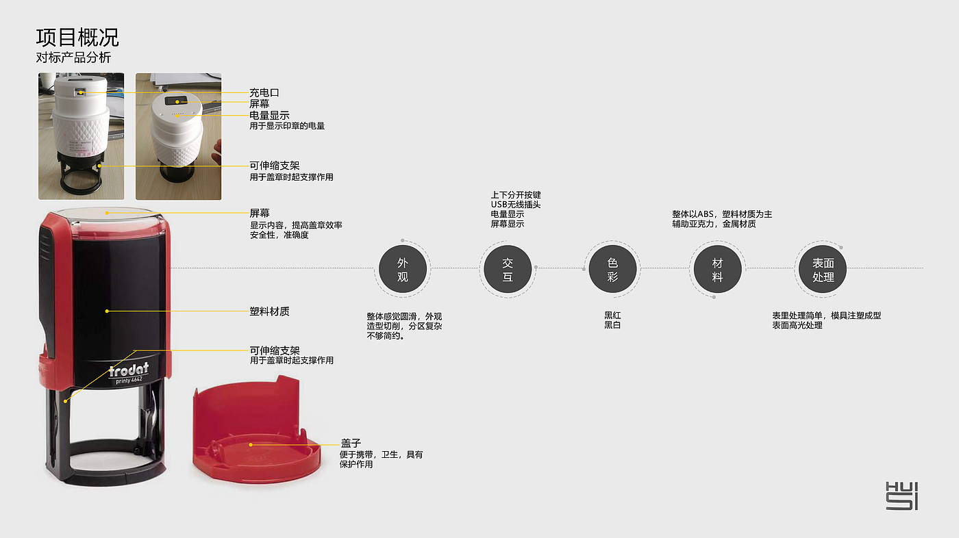 大学期间个人作品集1，智能产品，创意概念，手绘，