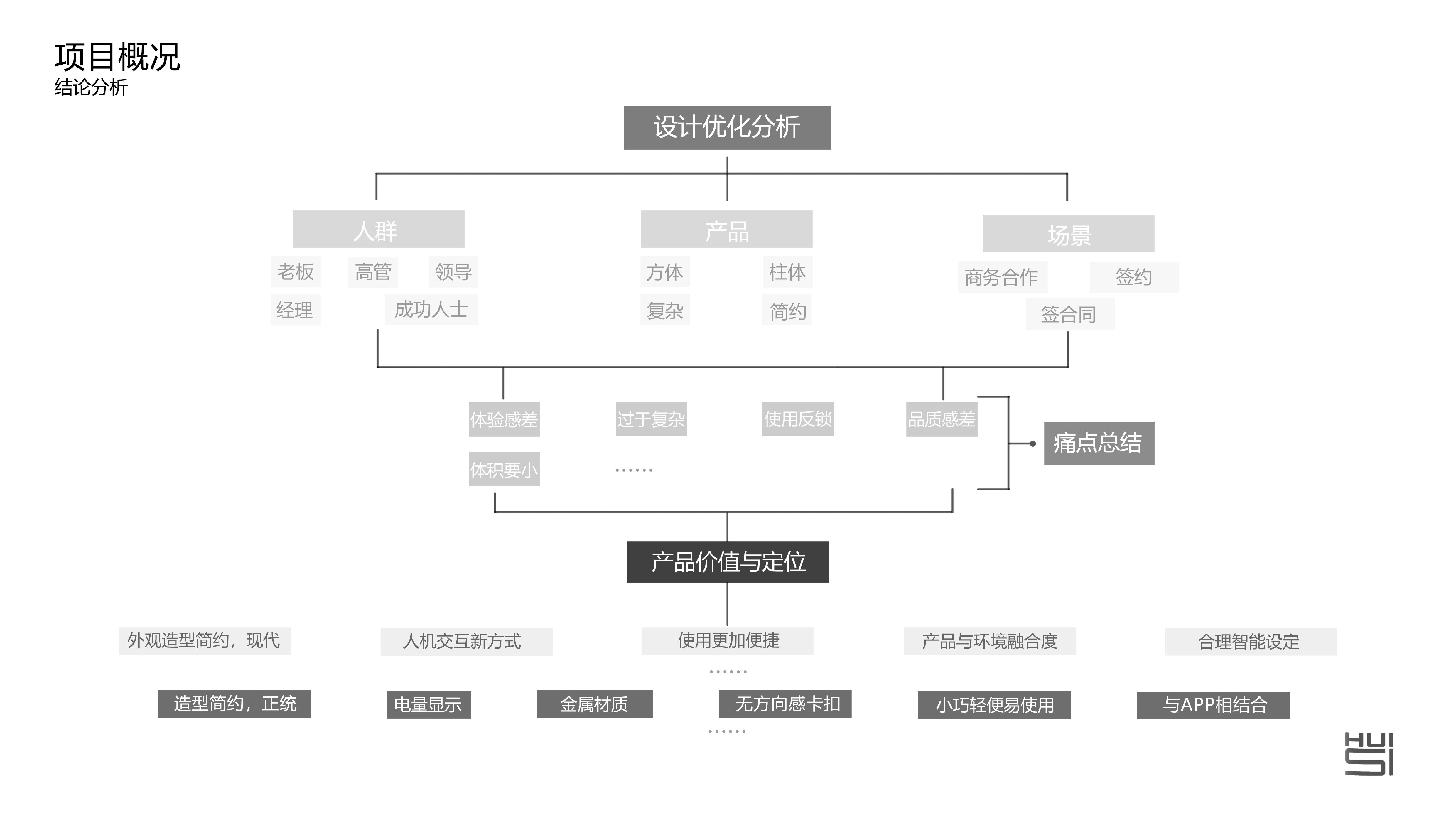 Collection of personal works during college 1，Intelligent products，Creative concept，Hand drawn，