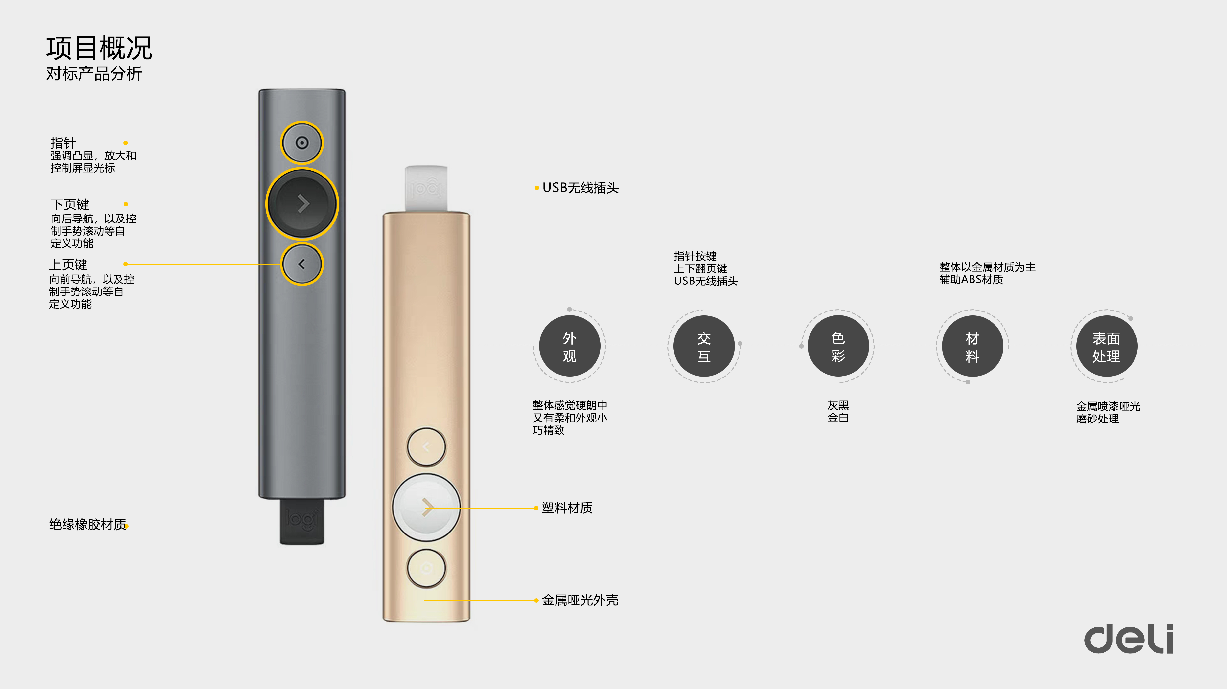 Collection of personal works during college 1，Intelligent products，Creative concept，Hand drawn，
