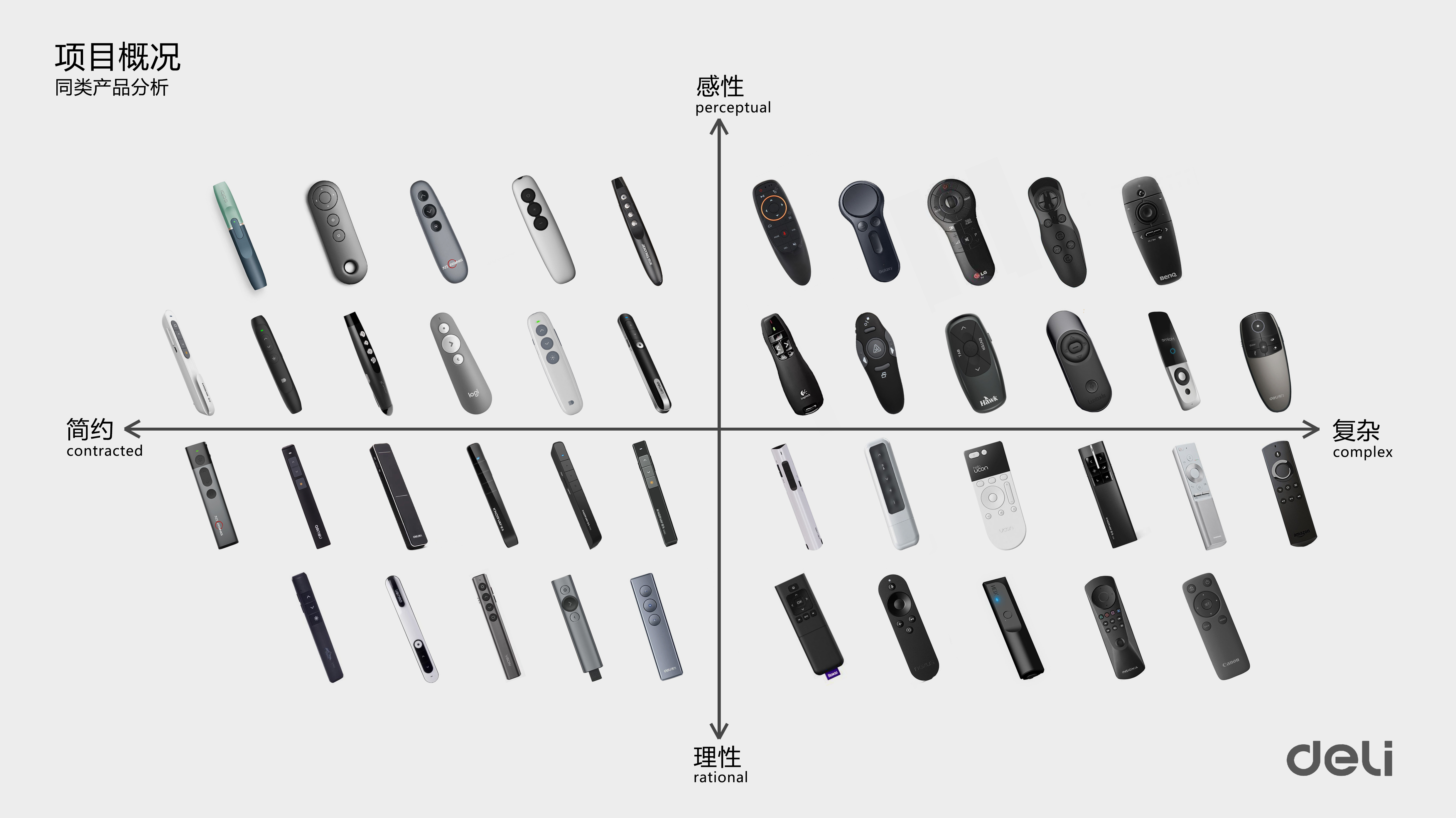 Collection of personal works during college 1，Intelligent products，Creative concept，Hand drawn，